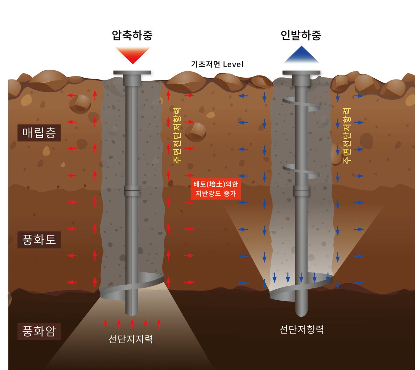 메가헬리컬파일 구조 및 원리 일러스트